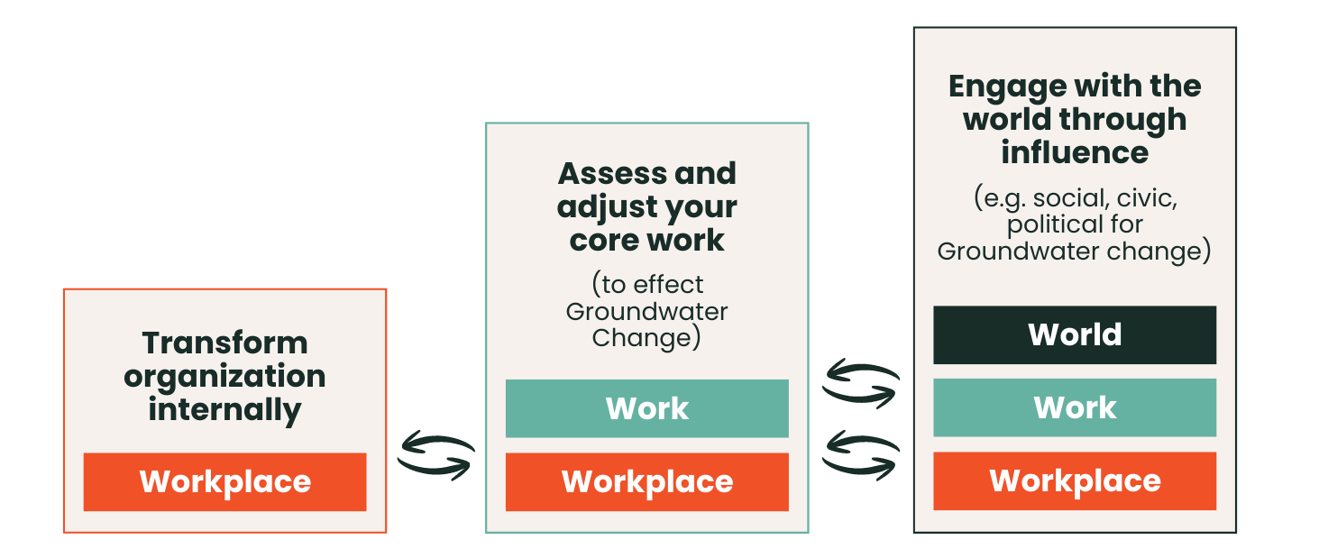 framework-org-change